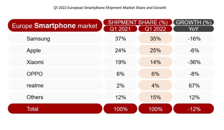 European smartphone market