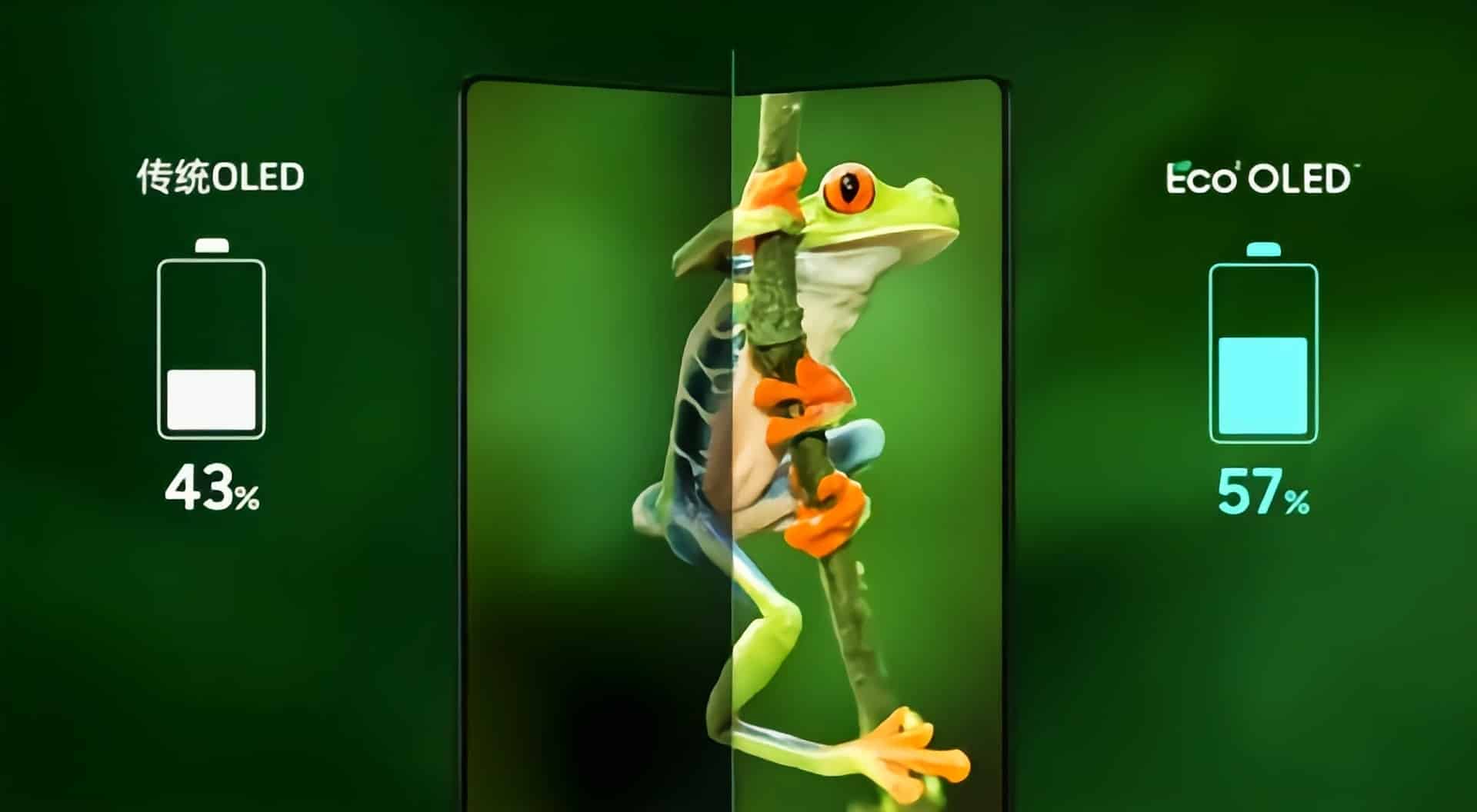 Xiaomi MIX Fold 2 screen