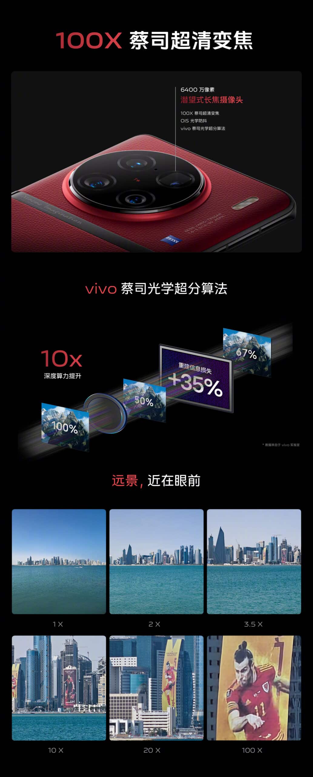 VIVO X90 Pro Plus camera