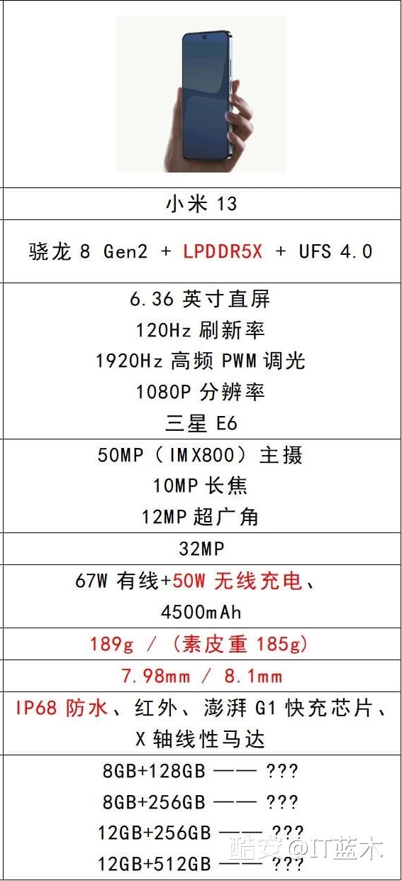 Xiaomi Mi 13 price