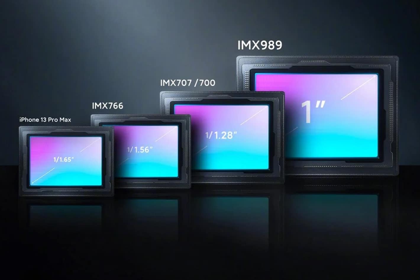 Xiaomi MI 13 Pro camera sensor