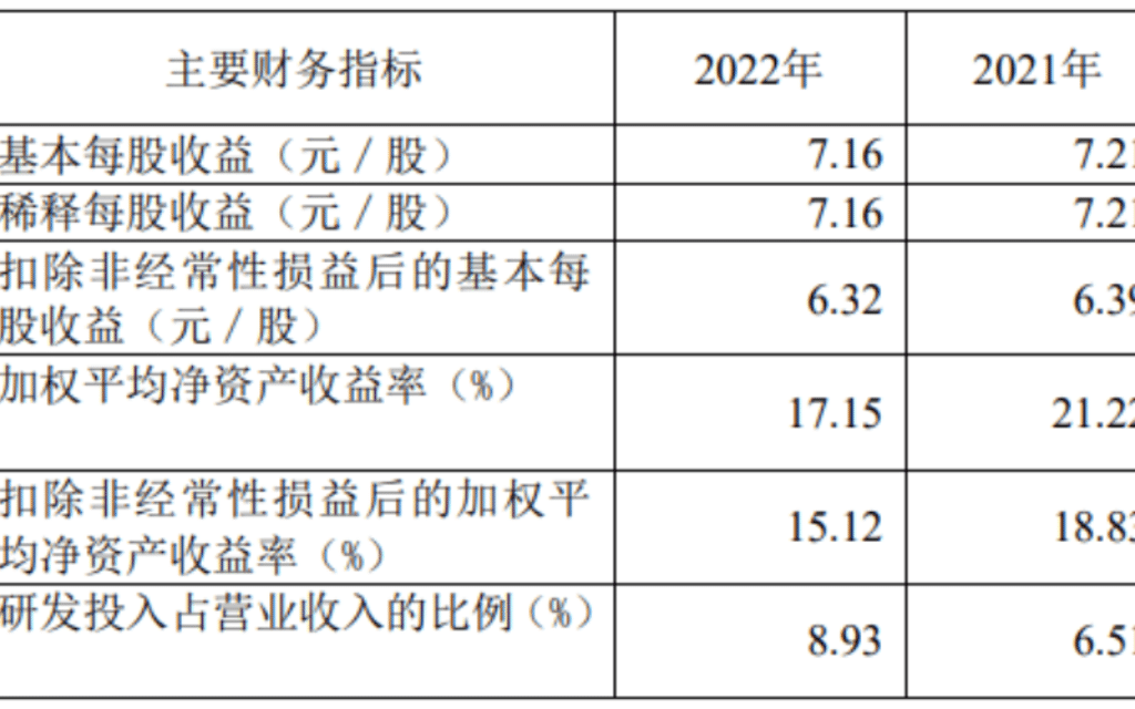 XGIMI Technology’s 2022 Annual Report