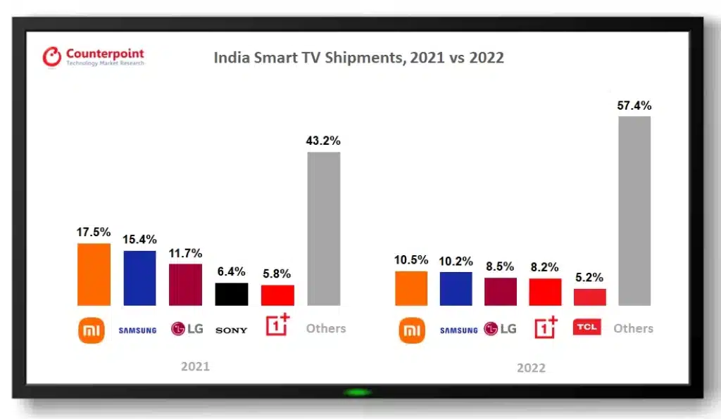 India Smart TV