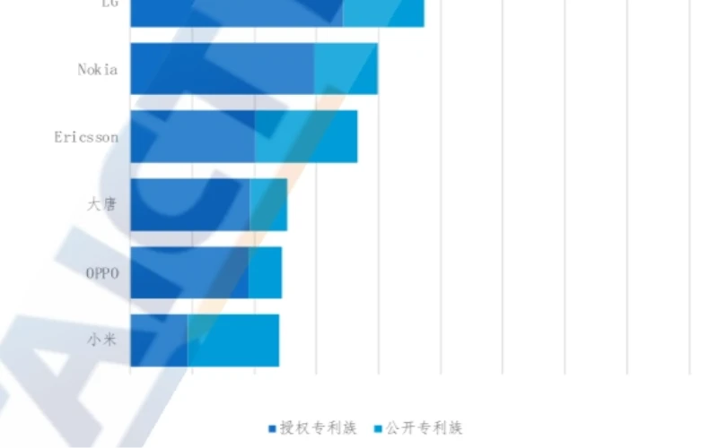 China Academy of Information and Communications Technology Announces ...