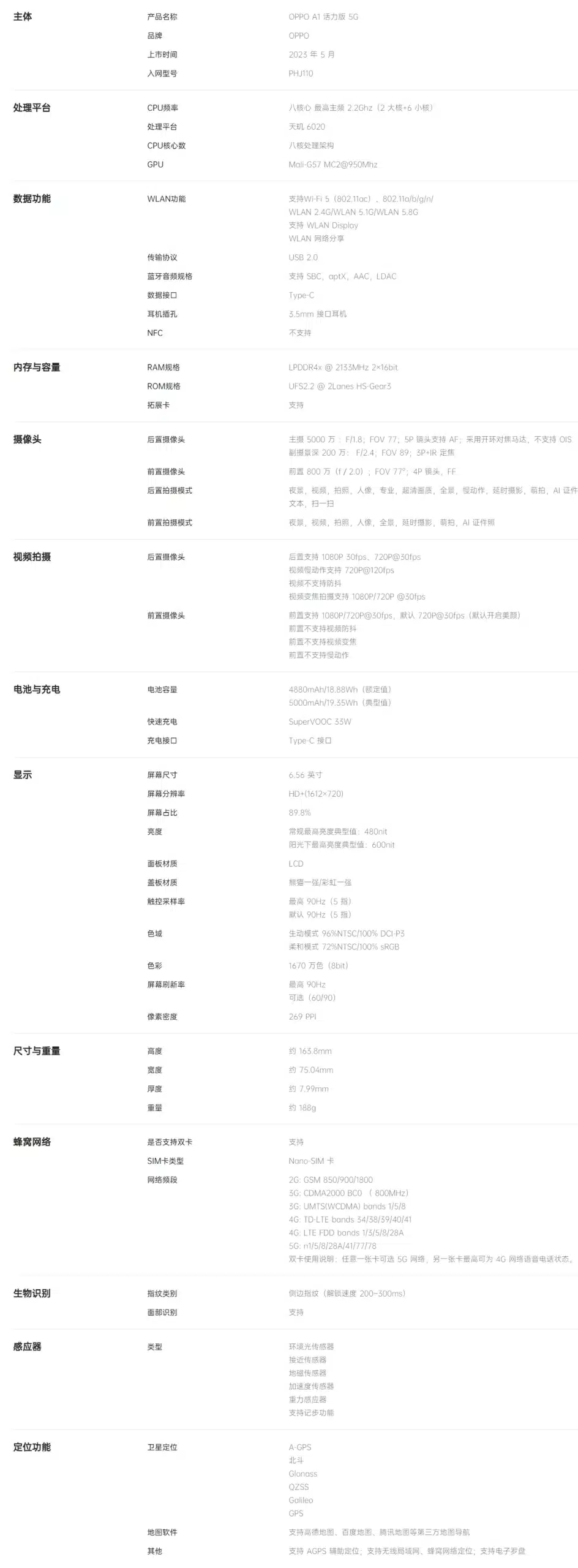 OPPO A1 Vitality Version