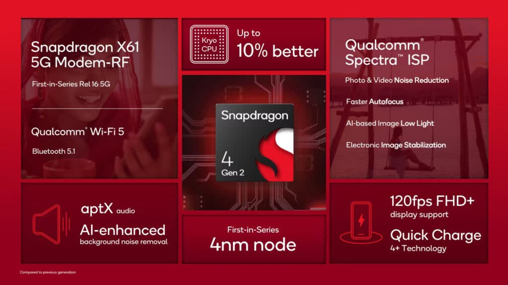 Qualcomm Snapdragon 4 Gen 2