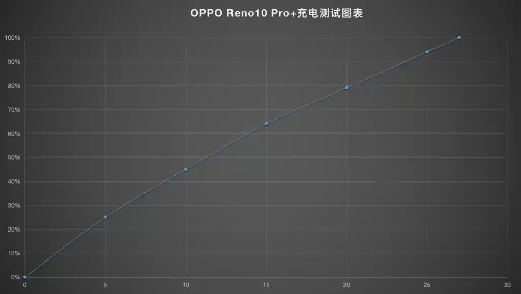 OPPO Reno10 Pro+