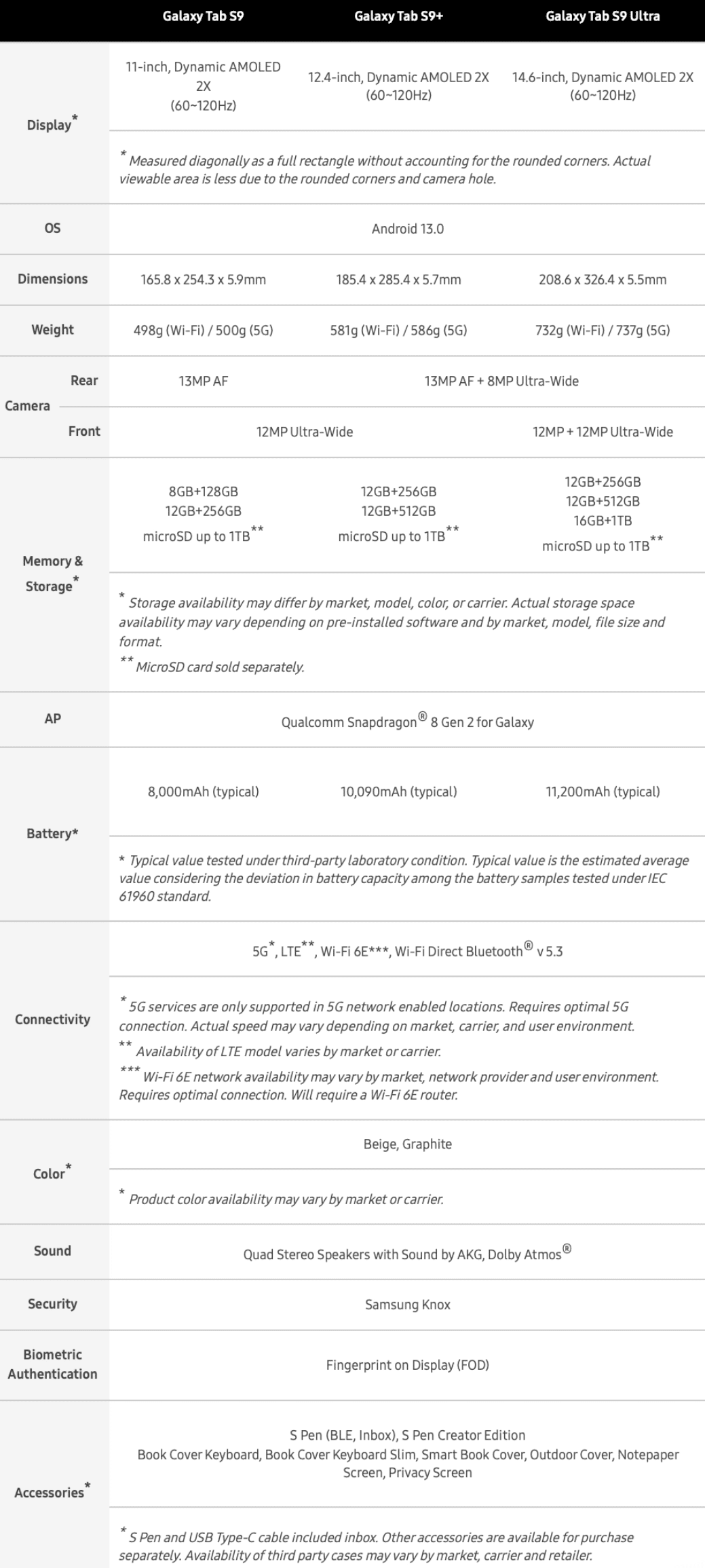 Samsung Galaxy Tab S9