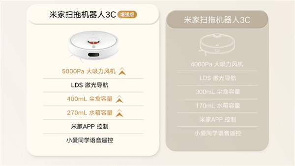 Xiaomi 3C Robot Enhanced Version