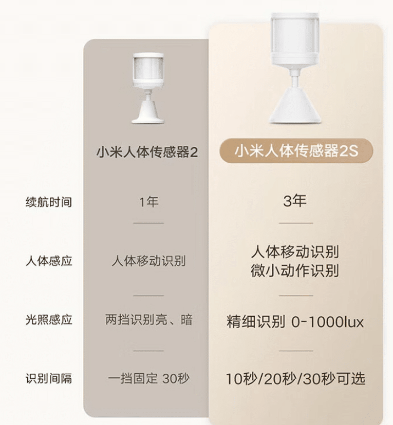 Xiaomi Human Body Sensor 2S