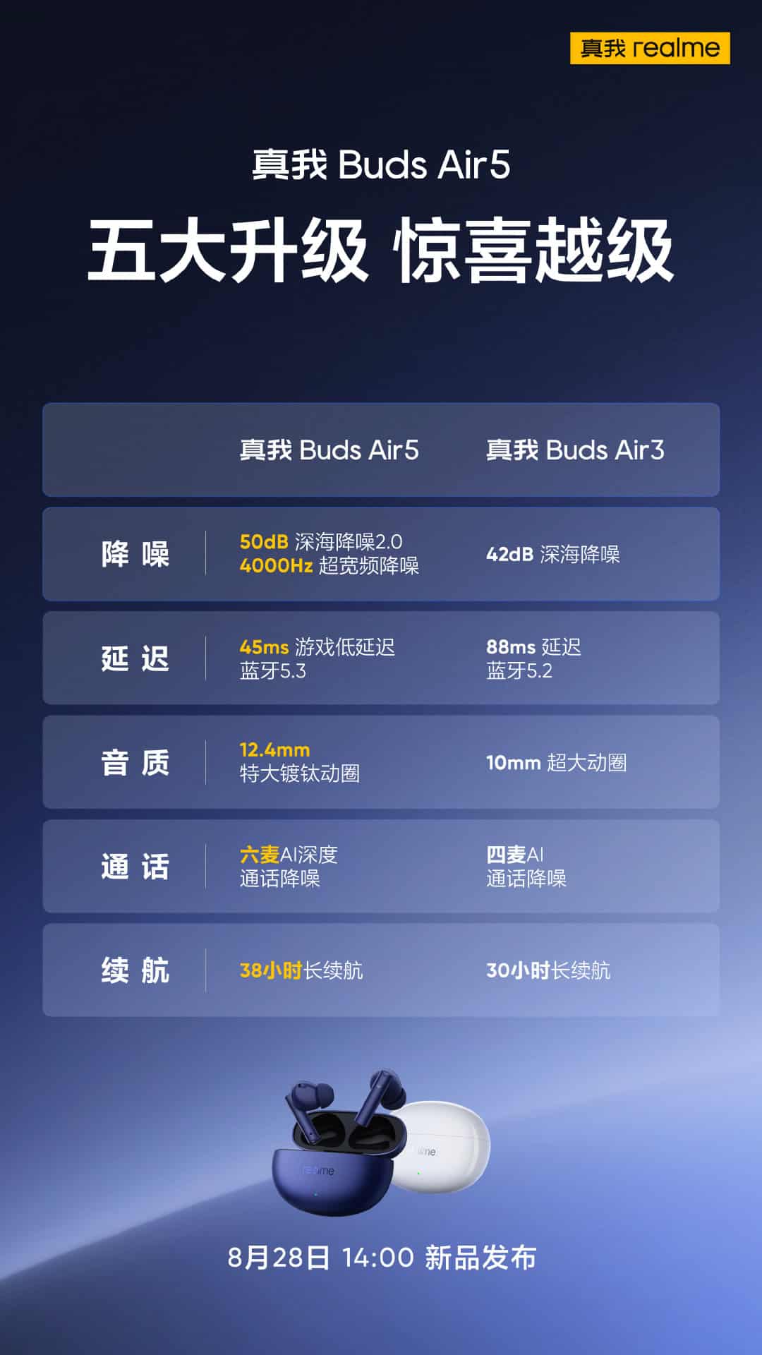 Realme Buds Air 5