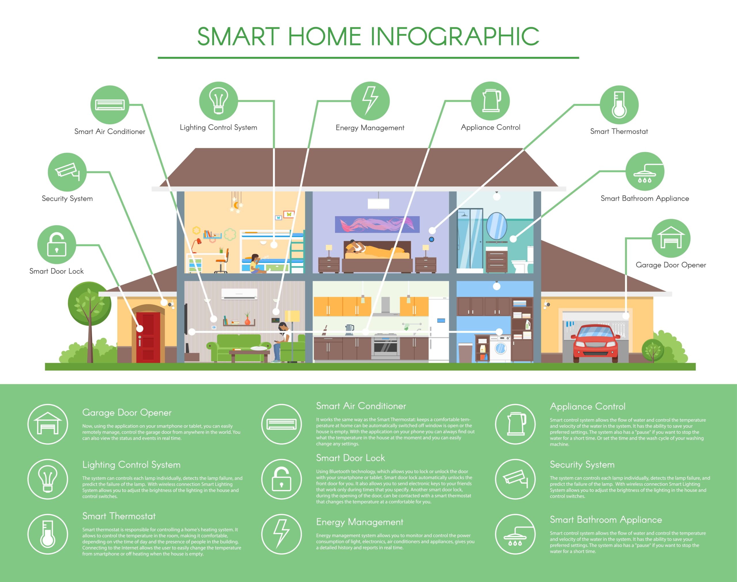 Basic Smart Home Devices
