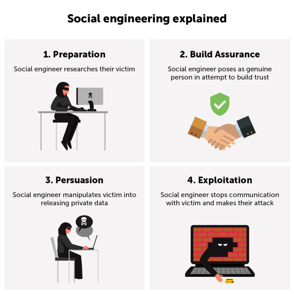 Be Wary of Social Engineering