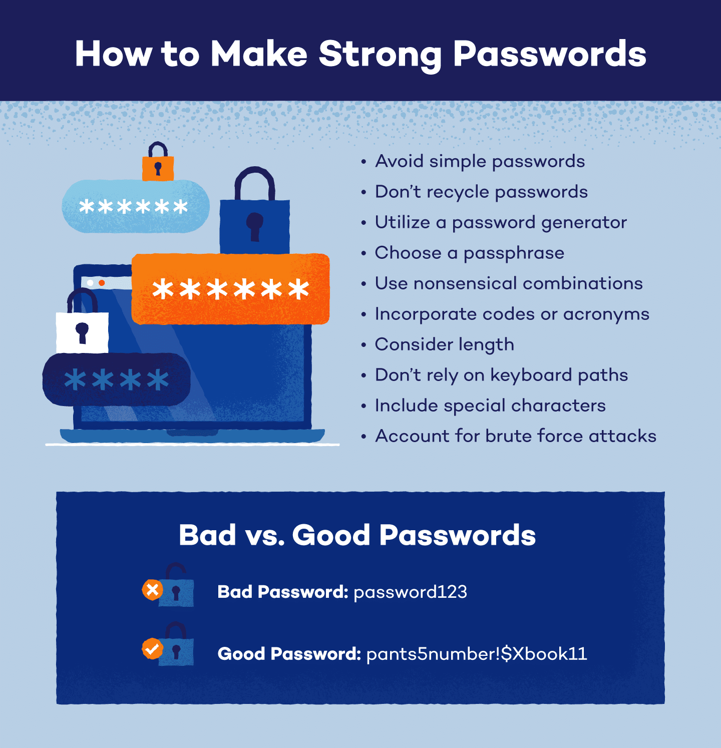 Use Strong and Unique Passwords