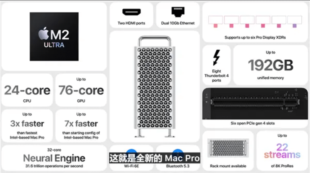 Apple Mac Pro (2023)