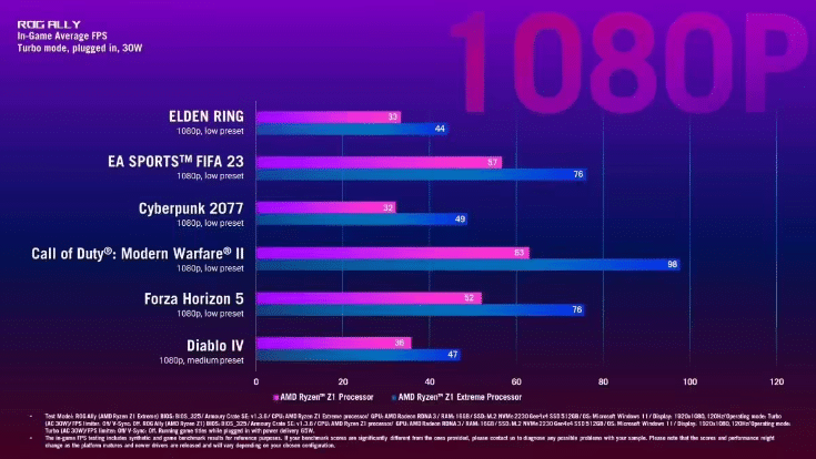 ROG Z1 Extreme