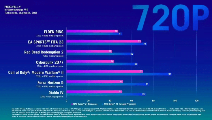 ROG Z1 Extreme