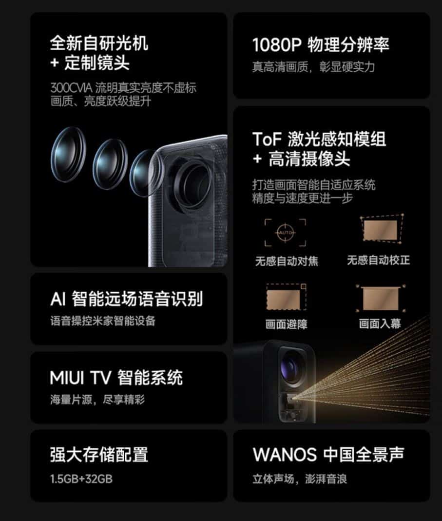 Redmi Projector 2