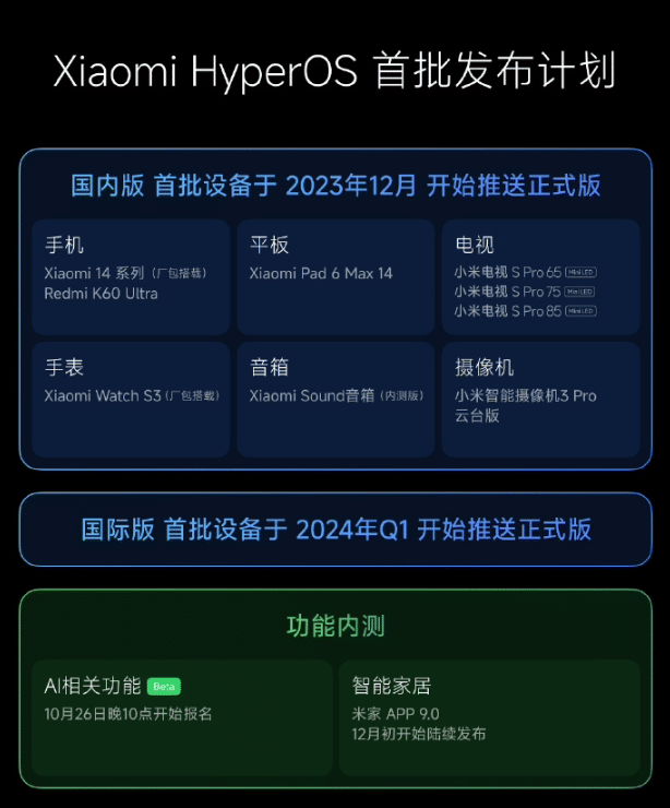 Xiaomi HyperOS