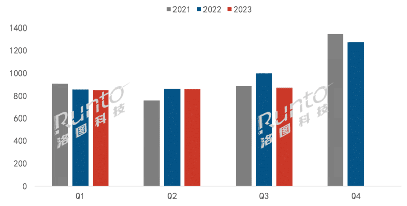 Chinese TV Market in Q3