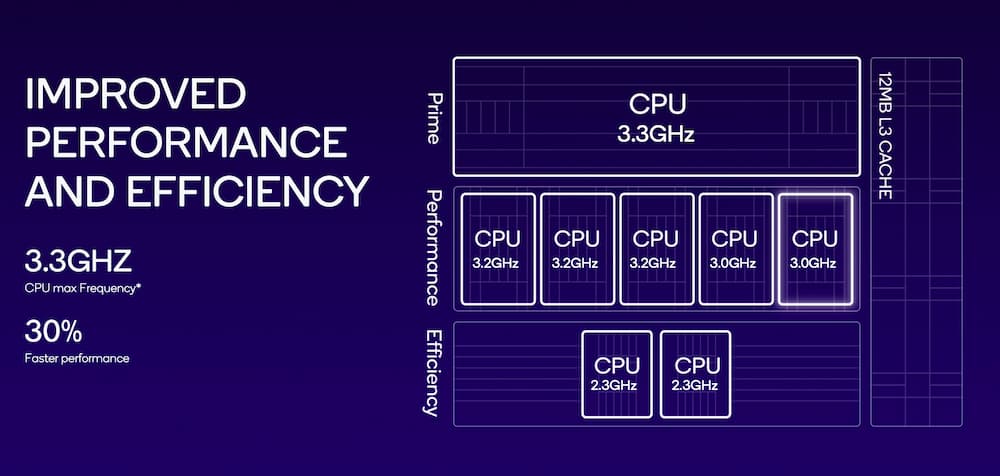 Snapdragon 8 Gen3