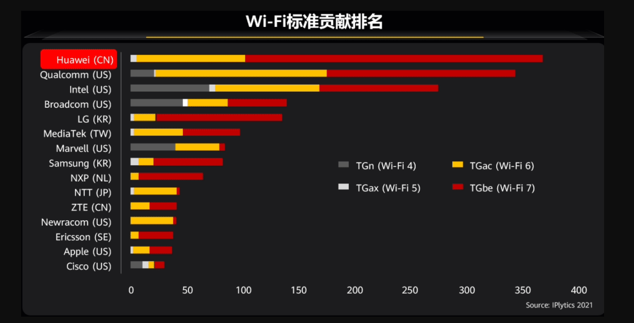 Wi-Fi 7