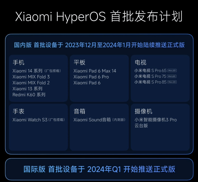 HyperOS development version