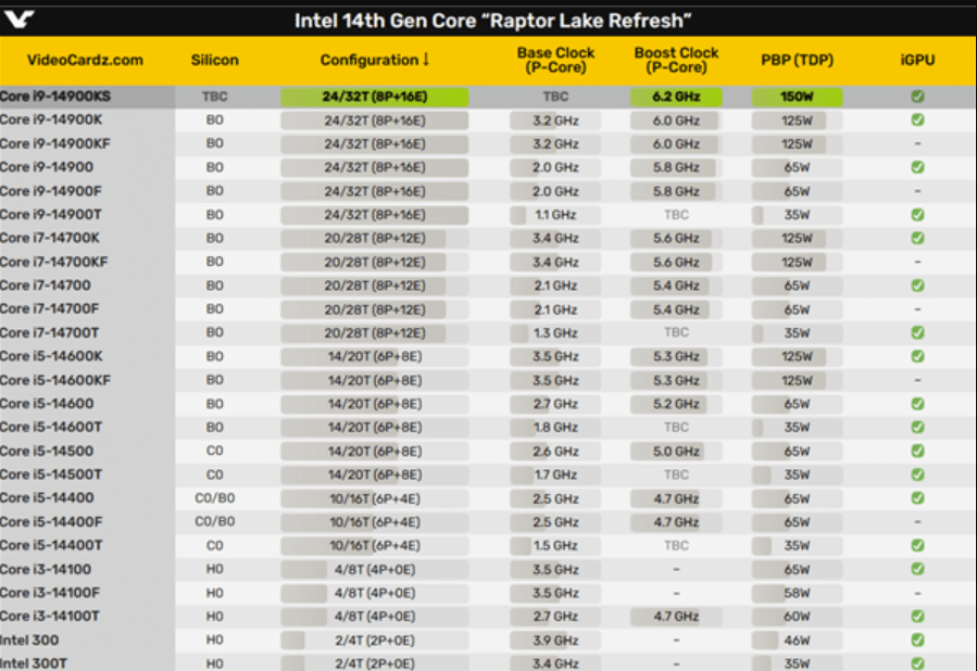 Intel i9-14900KS