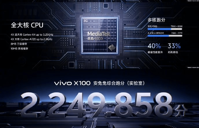 Vivo X100 Series