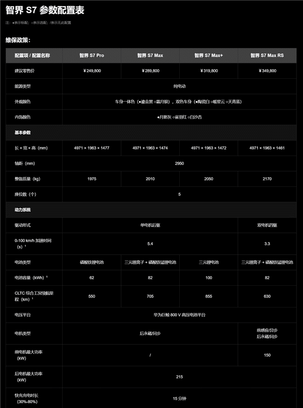 Huawei Luxeed S7