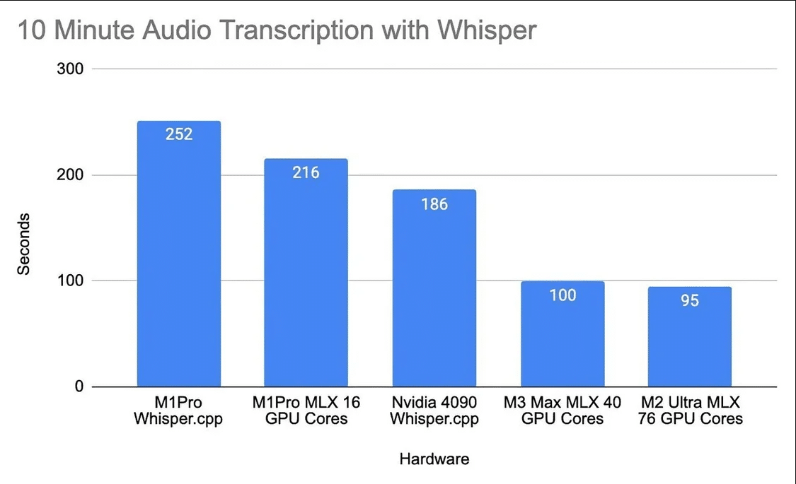 NVIDIA RTX 4090 