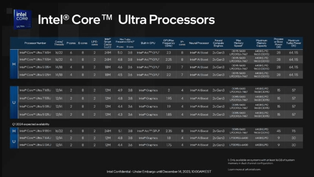 Intel Core Ultra