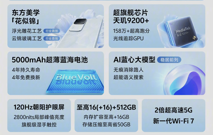 Vivo S18