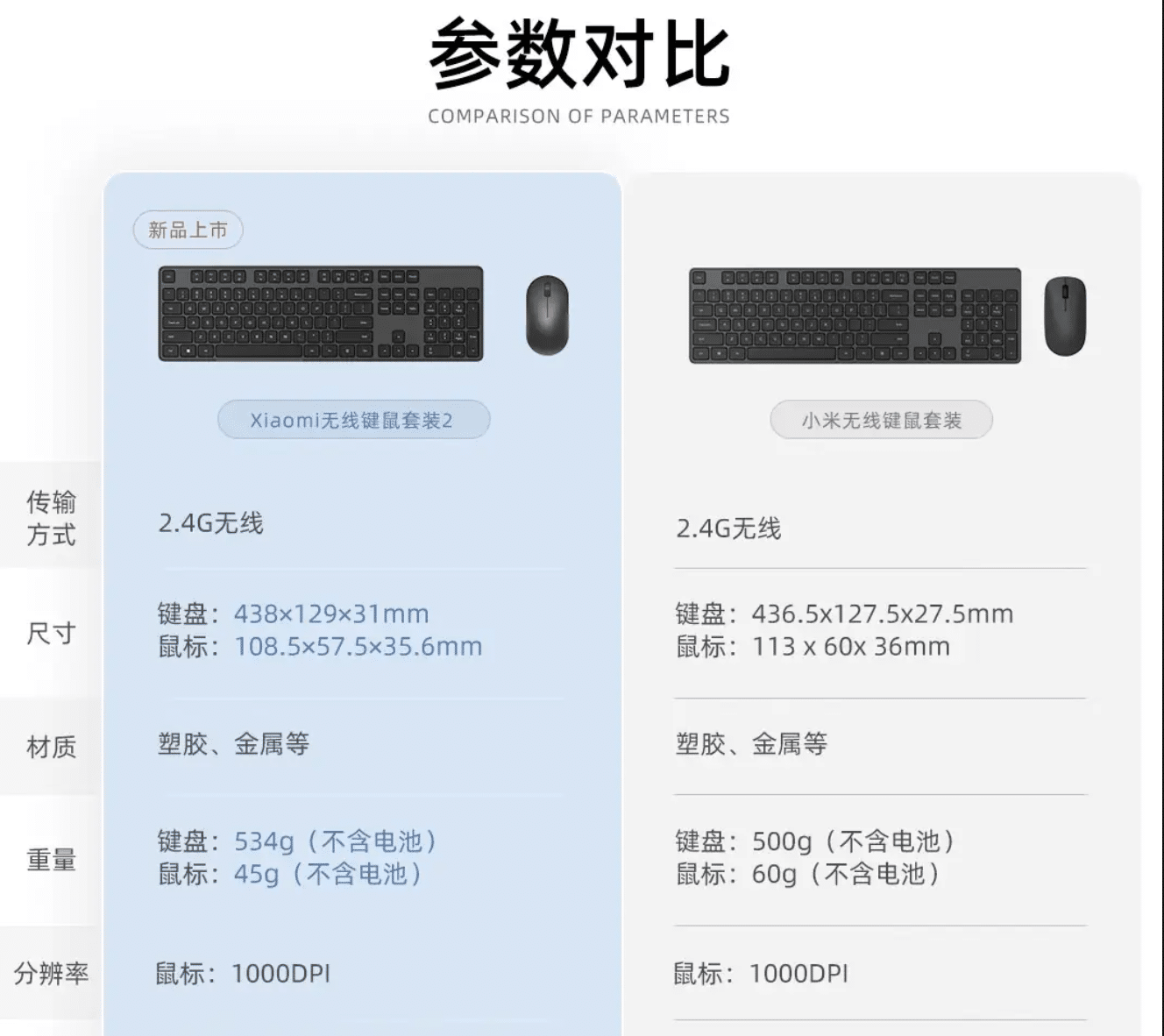 Xiaomi Keyboard & Mouse Combo