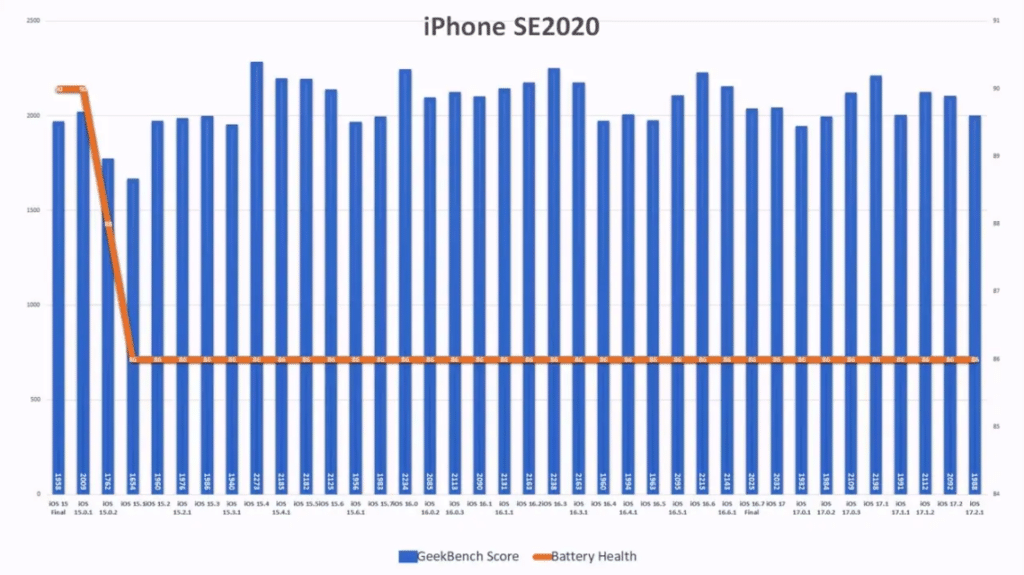 iOS 17.2.1