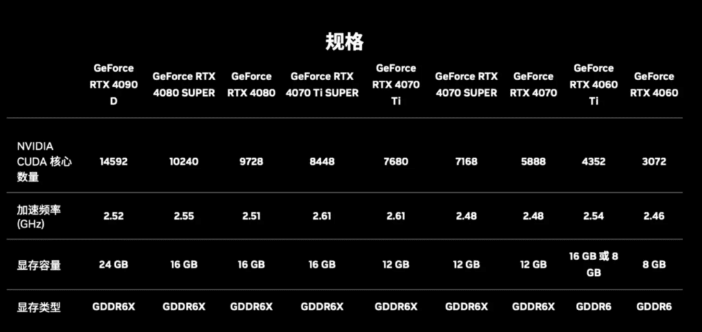 NVIDIA RTX 40 SUPER Series