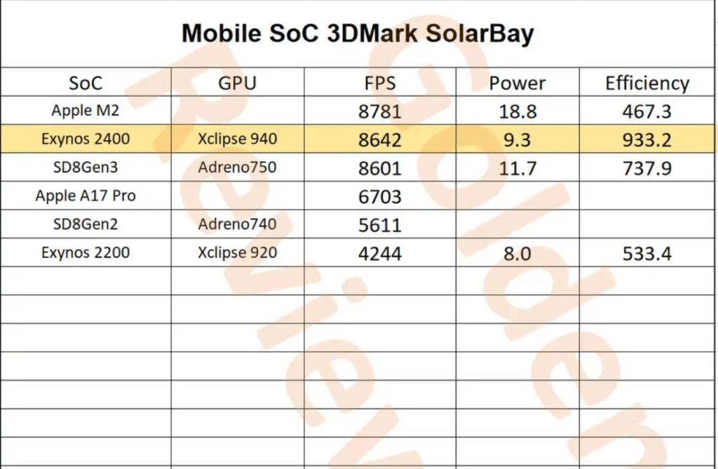 Exynos 2400