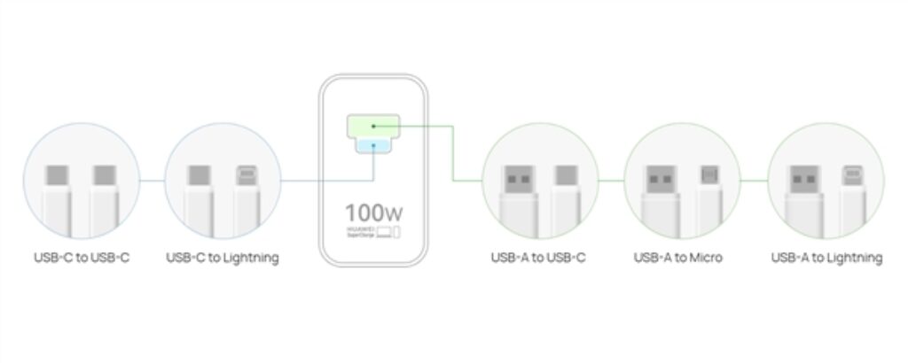 Huawei All-in-One Charger