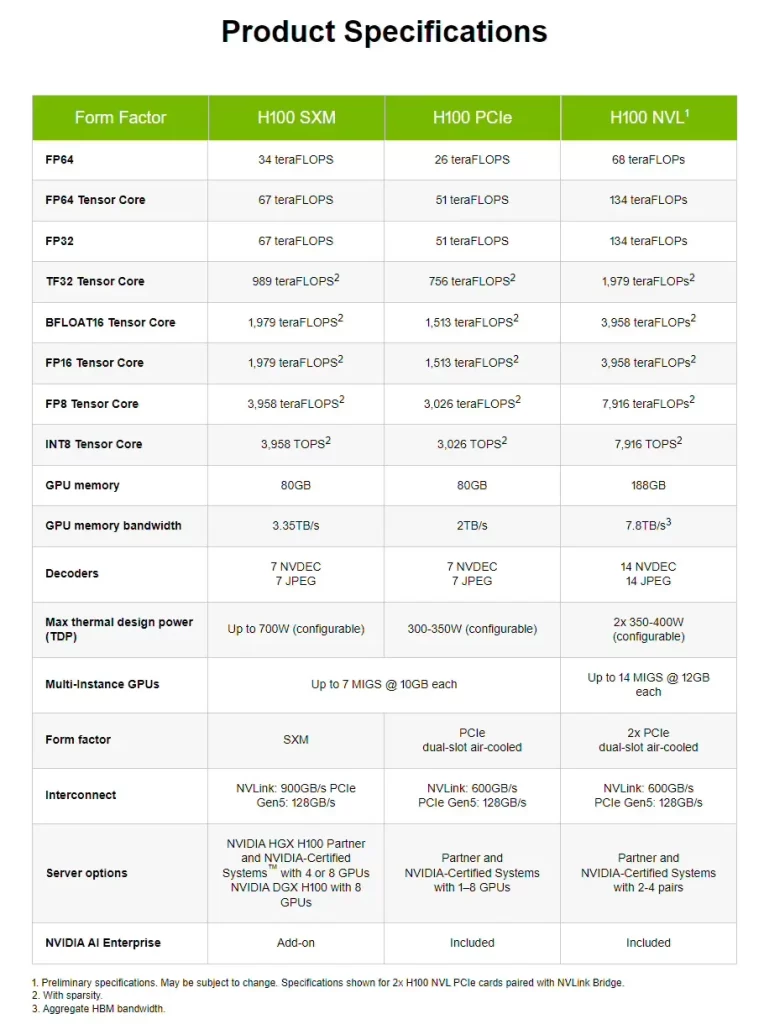 Nvidia China-Specific AI Chip H20