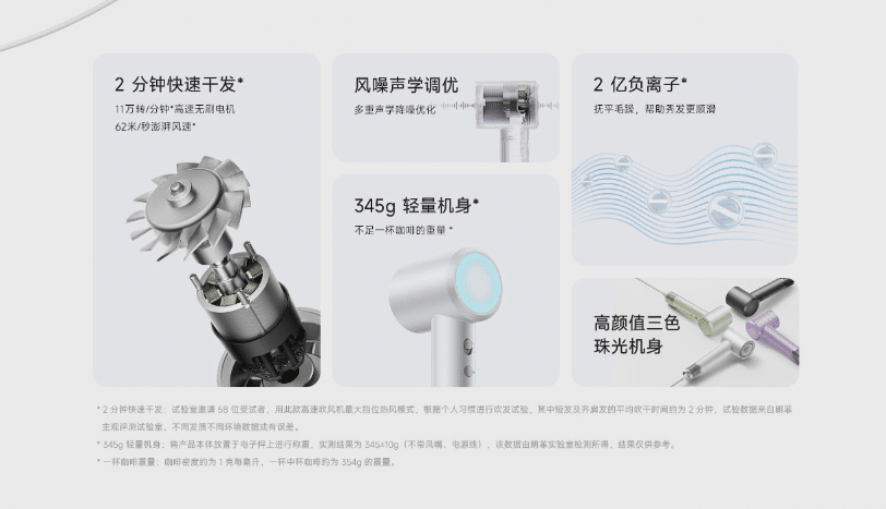 Xiaomi Mijia High-Speed Hair Dryer H501