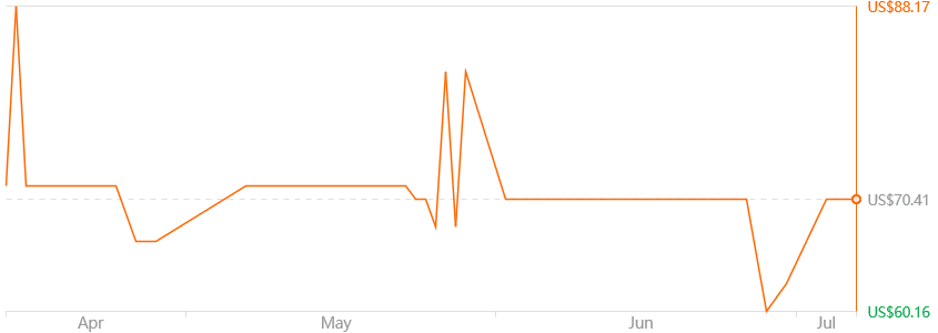 1MORE ColorBuds 2 TWS Earphones