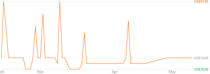 Amazfit Nexo Smart Watch Global
