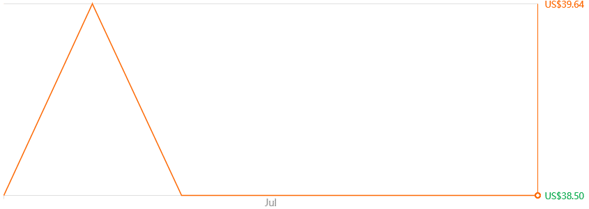 Dahua imou Ranger SE 4MP Camera