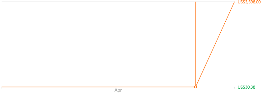 COLMI P45 Smart Watch