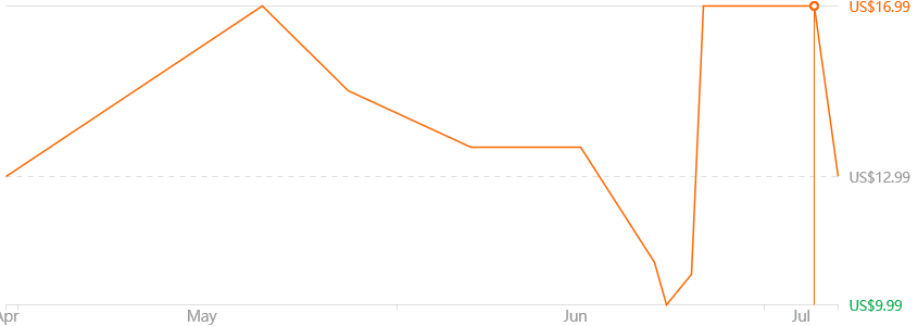 Bikight LX200 Wave Sensor Headlamp