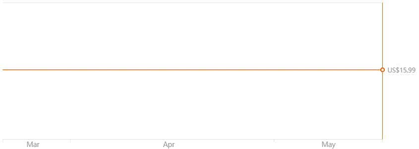 ESR Digital iPad Stylus Magnetic Pencil