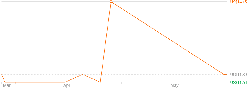 Xiaomi Mi Smart Standing Fan 2 BPLDS02DM