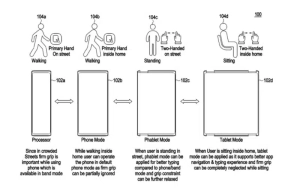 Samsung’s New Patent Approved: One Phone With Four Modes