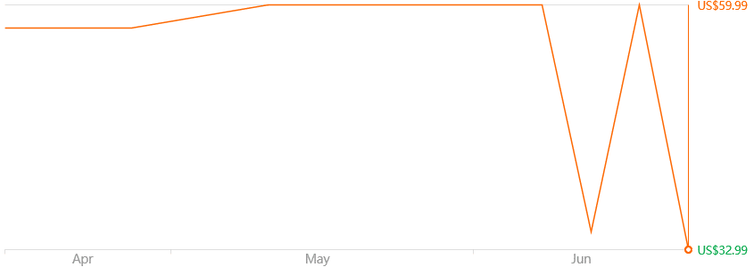 ESR HaloLock Magnetic Wireless Charger for iPhone 12 Pro Max 7.5W