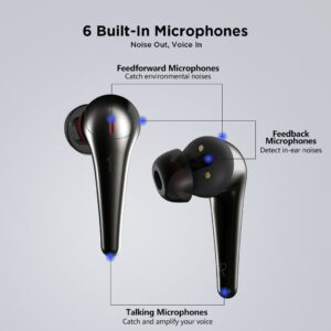 1More Comfobuds Pro ANC TWS Bluetooth 5.0 Headphones